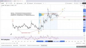 Перспективы движения акций Артген