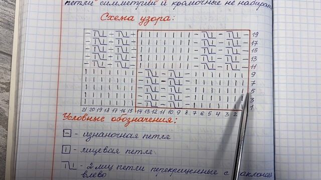 Узоры спицами. Шахматка со жгутами. Knitting patterns. Checkerboard with harnesses.