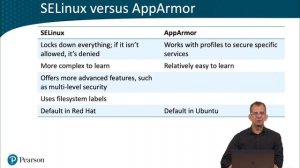 002. 10.1 Understanding Mandatory Access Control