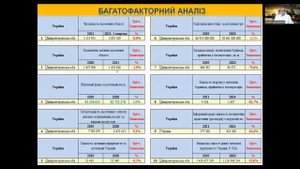 Прогноз недвижимости Днепр, январь 2025-2026. Погода рынка