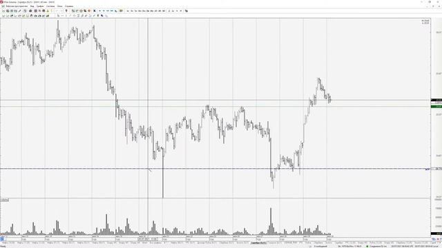 30.07.2021 - Нефть РТС Доллар-Рубль Сбербанк Золото Сере?