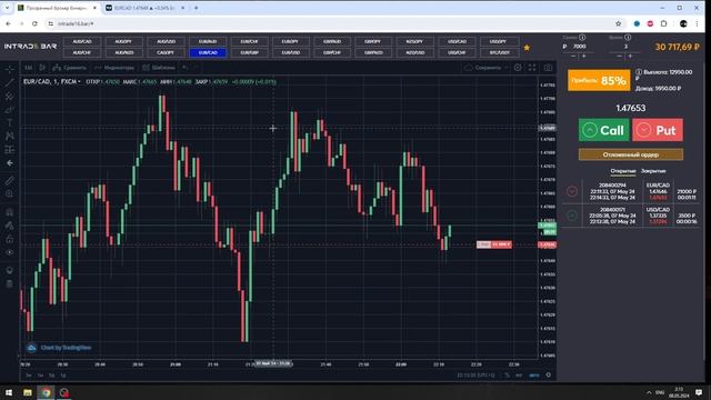 Технический анализ? | Психология трейдинга? | Рабочая стратегия для трейдинга? | Трейдинг обучение смотреть онлайн