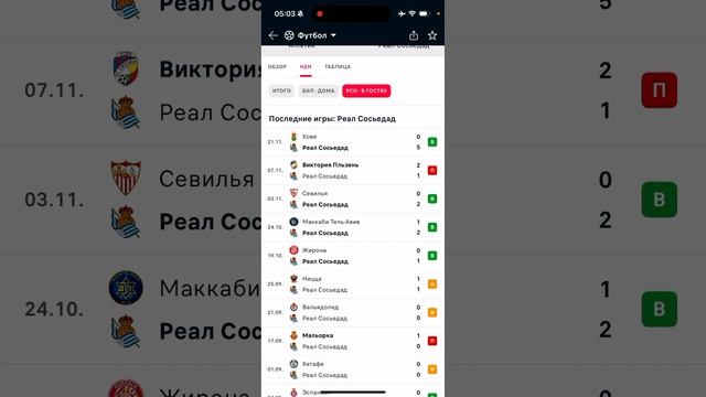 Атлетик - Реал Сосьедад, Прогноз на футбол сегодня 24.11.2