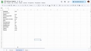 Внесение изменений о товарах на сайт