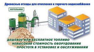 Утилизация отходов деревообработки с ЭкоДрев-Тверь