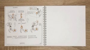 Продуктовый подход в банках: инструменты для эффективной конкуренции