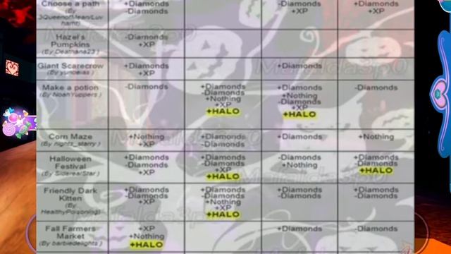 🎃|Всем приветик|👻|сегодня я покажу и выбить новое хало,надеюсь,вам понравится это видео|🕯 смотреть онлайн