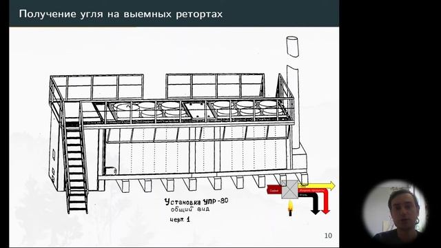 Термическая переработка древесины: Современные промышленные установки смотреть онлайн