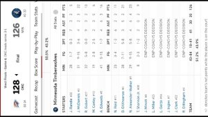 MIN-OKC 4 игра ч. 2 с Хайлайти НБА