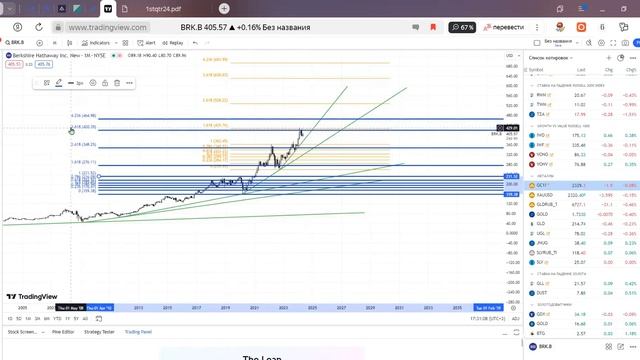 Berkshire Hathaway. #BRK.B Отчетность за 1 квартал.