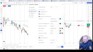 Настройка графика в TradingView
