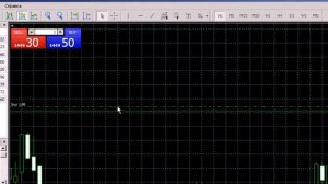 Торговый терминал MetaTrader 5   Работа с графиками