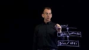 002. 7.1 Understanding the Boot Procedure