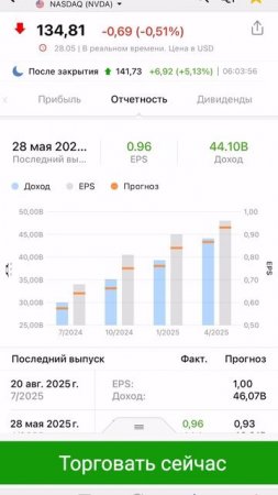 Etherium пошёл в рост на отчёте NVIDIA