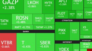 30 мая ► Дивиденды Аэрофлота / Рост рынка / Новости и отчеты ► ЧТО С АКЦИЯМИ СЕГОДНЯ