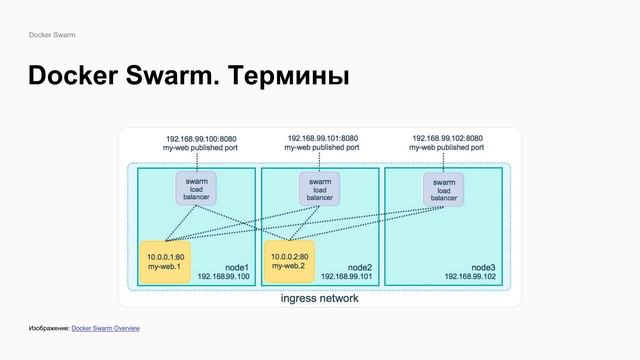Docker для DevOps-инженеров | Полное Погружение от Нуля до Эк