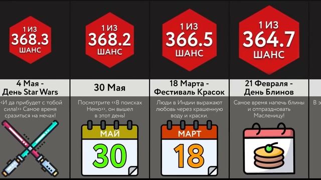 Редкие Дни Рождения - ЧАСТЬ 2! смотреть онлайн