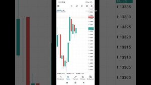 Заработал 30 000 рублей в месяц на Форексе.