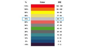 How to PROPERLY EXPOSE F-Log Every Single Time | Skin Tones & Other Tips!