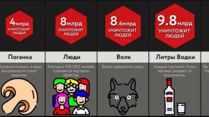 Сколько ___ Убьет 8 Миллиардов Человек