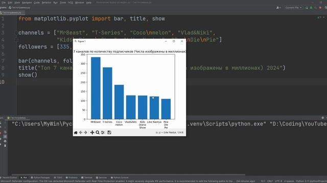 БЫСТРЫЙ и ЛЕГКИЙ Способ Создать Гистограмму на Python с П смотреть онлайн