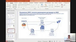 ВКС с участие представителей ГИС ЖКХ и органов исполнительной власти Красноярского края