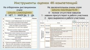 Представление марафона "Инженерные старты" как проекта на научно-практических конференциях