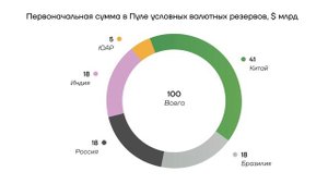 Расширение БРИКС. Новый формат партнерства меняет пра