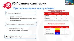 3. Пищевая безопасность