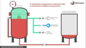 Технология VPI: концепция и описание процесса (Производство ЗАО "Вольна")