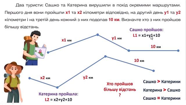 Підпрограми def в Python. Створення та застосування функці
