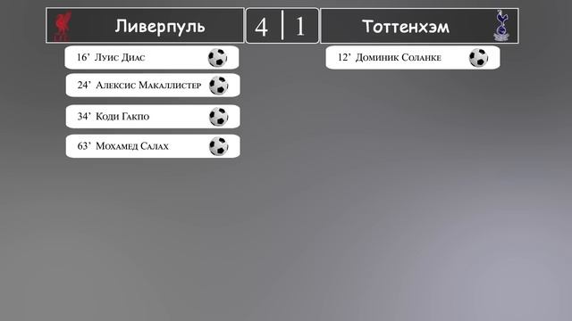 Ливерпуль ЧЕМПИОН! АПЛ 34 тур результат матчей за 27 апр?