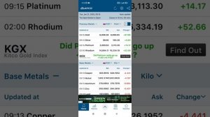 Обзор цены на серебро 21.01.2025! Цена до 89 р за грамм! Подро