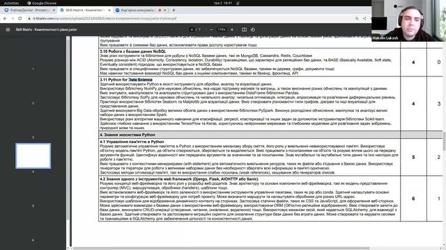 Кар'єрна консультація з Python
