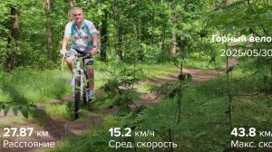 Сезон открыт 30-05-2025
