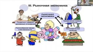 2.3 Типы экономических систем