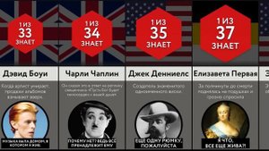 Последние Слова Знаменитостей