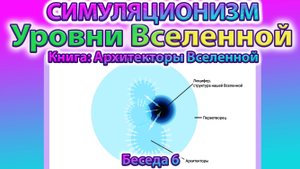 ✅ Говорят Архитекторы Вселенной: Уровни Многомерной Вселенной (Беседа 6)