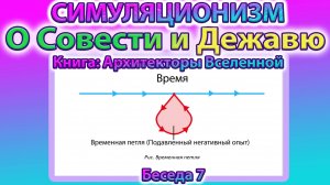 ✅ Говорят Архитекторы Вселенной: О Творце, Совести, Дежавю и Фантомах. (Беседа 7)