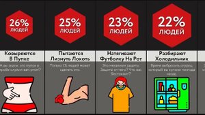 Все Делают Это, Когда Остаются Дома Одни!