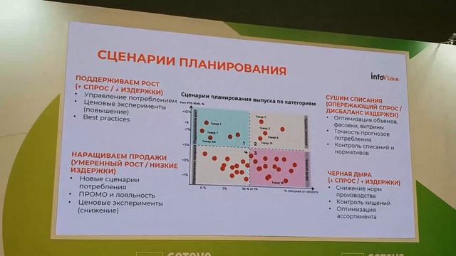 Цифровые процессы в категории "готовая еда": как контр? смотреть онлайн