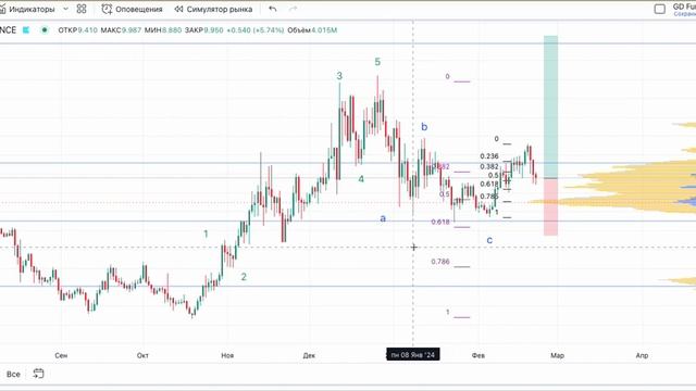 Обзор SOL + GRT + ATOM + DYDX смотреть онлайн