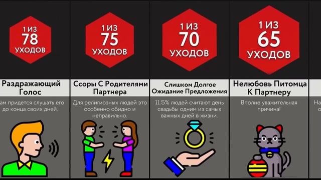 Причины Расстаться