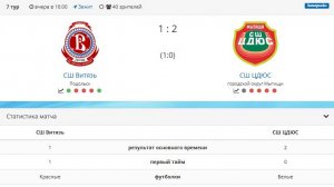 СШ Витязь - СШ ЦДЮС
7 тур, 29 мая в 16:00, стадион  Зенит