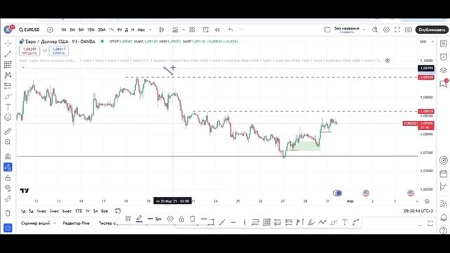 Аналитика рынка на сегодня. EUR|GBP|XAU. Что ждать от этих а? смотреть онлайн