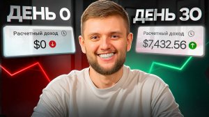 MVP за 30 дней: как проверить идею БЕЗ миллионных вложений | Разработка MVP  [ПОШАГОВЫЙ ПЛАН]