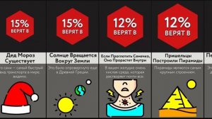Насколько Ты Глупый