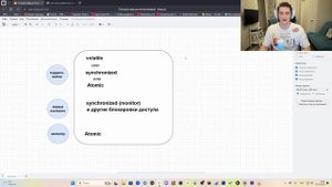 Threads| Полный гайд на потоки в Kotlin/Java для собеседования