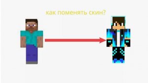 как в майнкрафт поменять скин