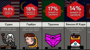Запрещенные Имена